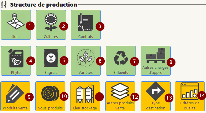 Structure de production