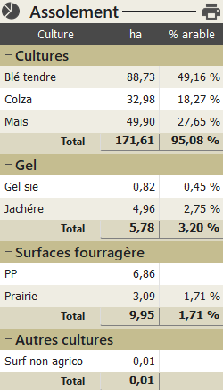 Tableau de bord