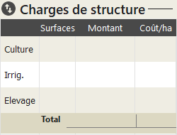 Tableau de bord