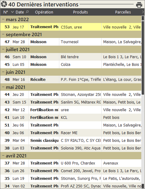 Tableau de bord