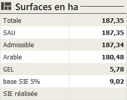 Tableau de bord